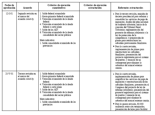 FMI, De la Rua, Machinea, Blindaje, vaciamiento bancos