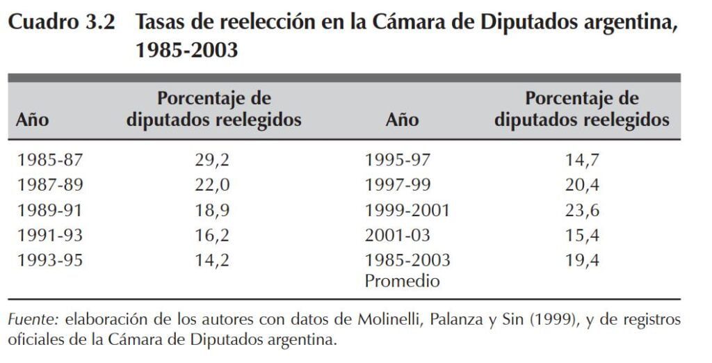Congreso Nacional disfuncional