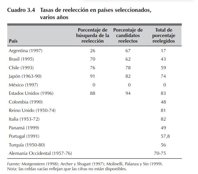 Congreso Nacional disfuncional