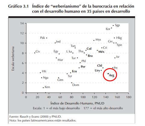 Congreso Nacional disfuncional