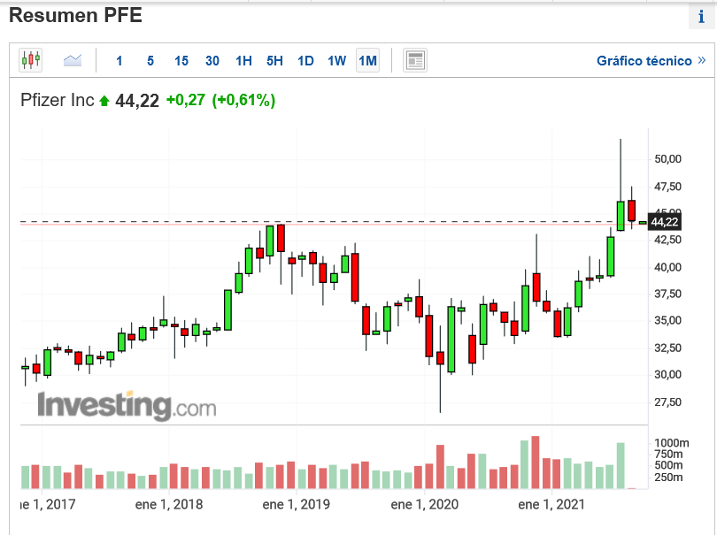 Pfizer, vacuna, Covid 19