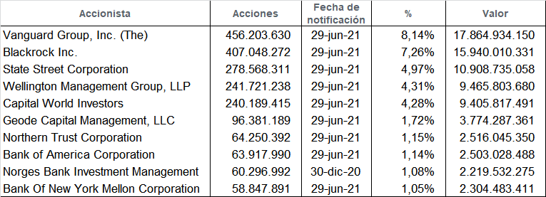 Pfizer, vacuna, Covid 19
