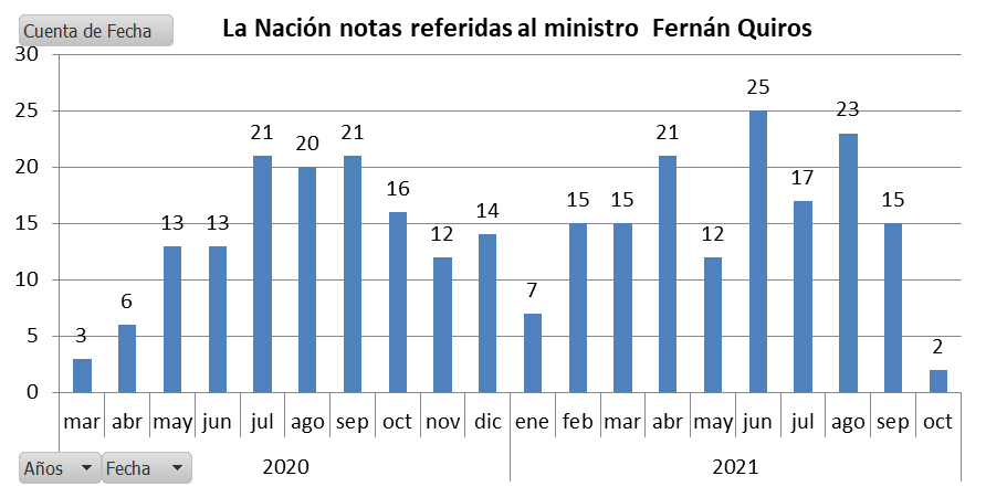 CABA, Fernán Quirós, pandemia, tasa mortalidad, Covid