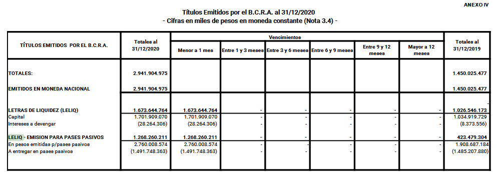 sanata, emisión, inflación, deuda Banco Central, leliq, pases pasivos, moneda digital inconvertible