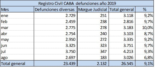CABA, Fernán Quirós, pandemia, tasa mortalidad, Covid