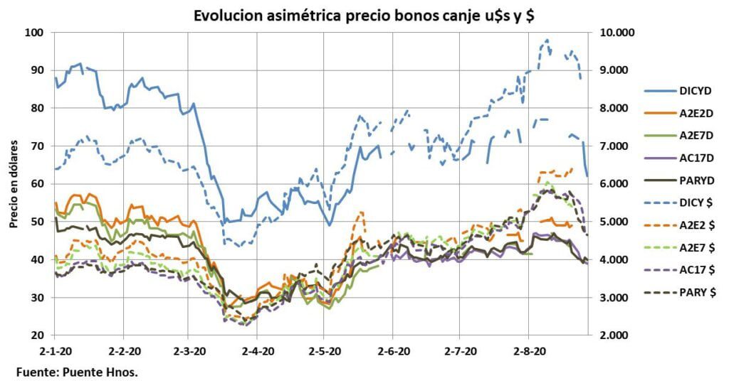 sanata, emisión, inflación, deuda Banco Central, leliq, pases pasivos, moneda digital inconvertible