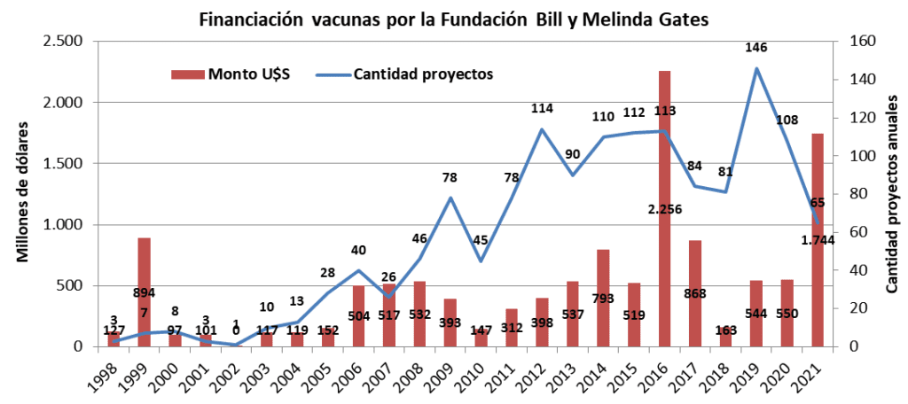 Pfizer, vacuna, Covid 19