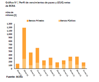 sanata, emisión, inflación, deuda Banco Central, leliq, pases pasivos, moneda digital inconvertible