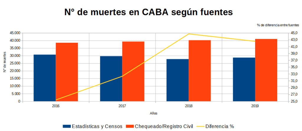 CABA, Fernán Quirós, pandemia, tasa mortalidad, Covid