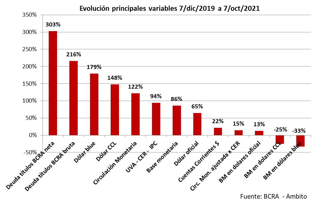 sanata, emisión, inflación, deuda Banco Central, leliq, pases pasivos, moneda digital inconvertible
