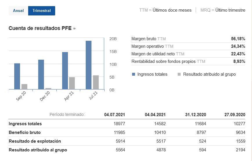Pfizer, vacuna, Covid 19
