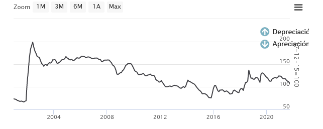 sanata, emisión, inflación, deuda Banco Central, leliq, pases pasivos, moneda digital inconvertible