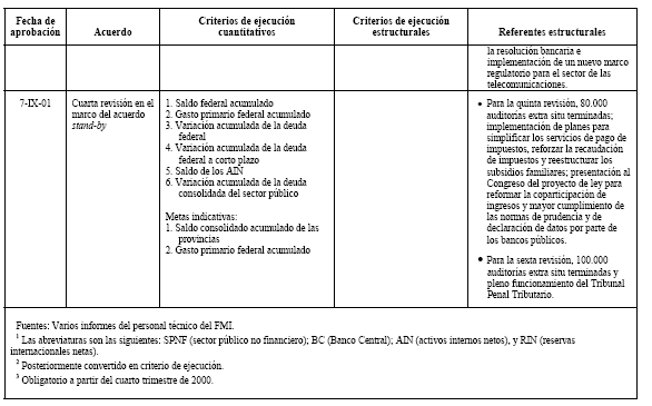 Mala praxis FMI 8, vaciamiento financiero 2001, déficit cero