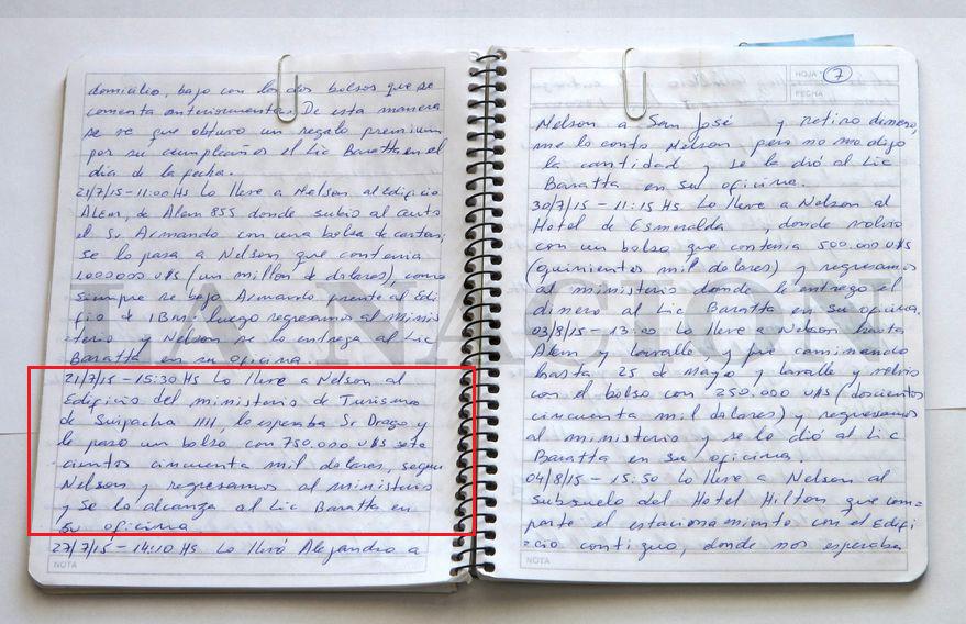 Holding Roggio, contrataciones públicas, corrupción