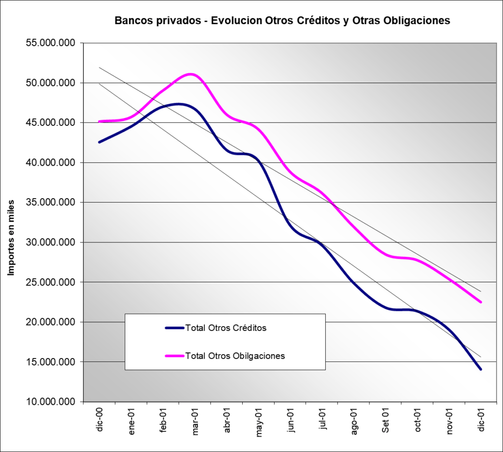 Mala praxis FMI 8, vaciamiento financiero 2001, déficit cero