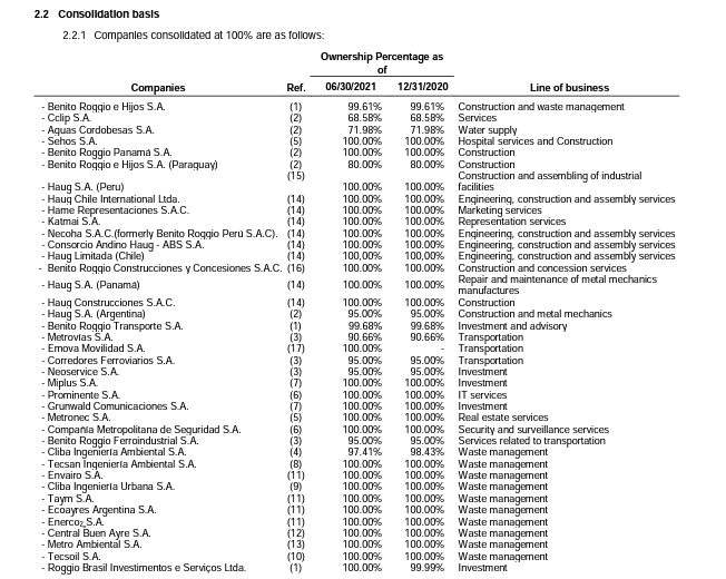 Aldo Roggio, contrataciones publicas, grupo Roggio, obras publicas