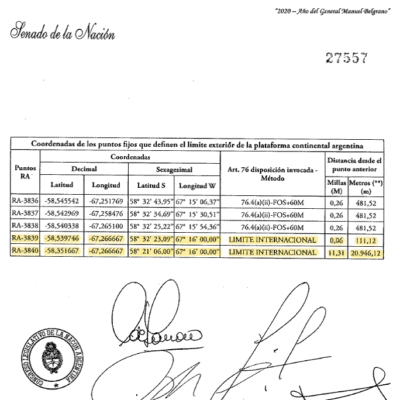 Conflicto Mar Austral, Chile, Argentina, Tratado 1984