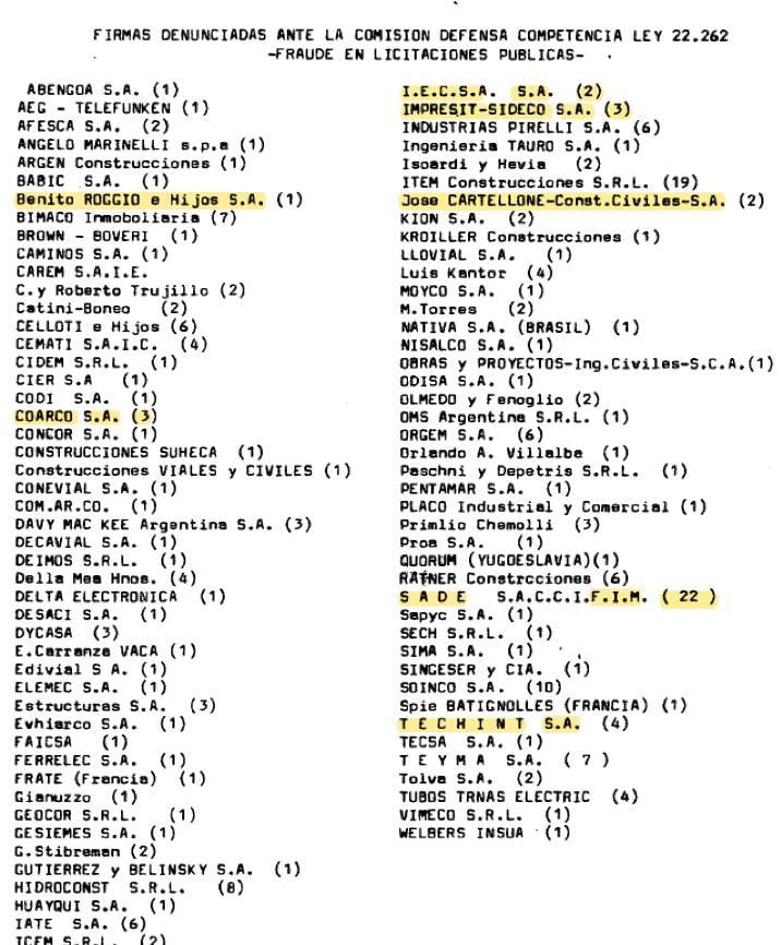 Aldo Roggio, contrataciones publicas, grupo Roggio, obras publicas