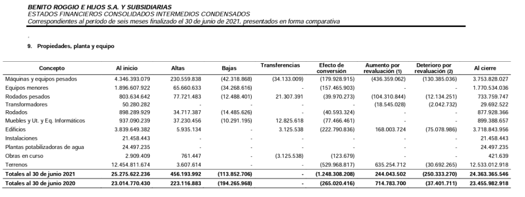Aldo Roggio, contrataciones publicas, grupo Roggio, obras publicas