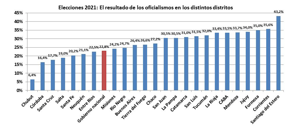 Elecciones 2021, triunfo Frente de Todos sobre Juntos por el Cambio