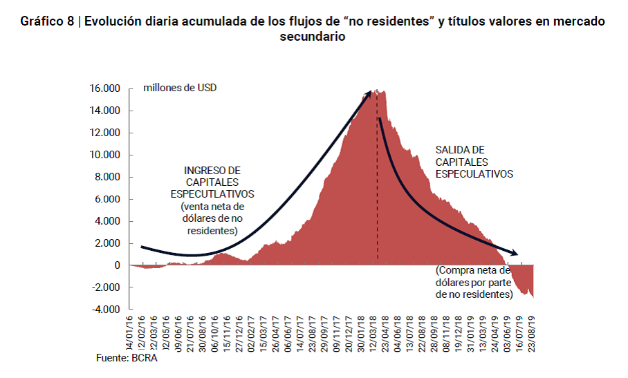 Deuda externa, FMI, fuga capitales, secreto financiero impositivo, tarifas energía