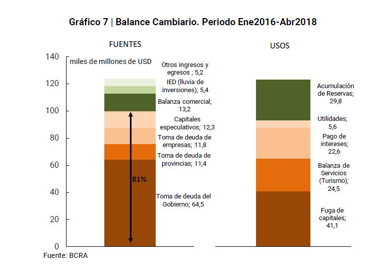 Deuda externa, FMI, fuga capitales, secreto financiero impositivo, tarifas energía