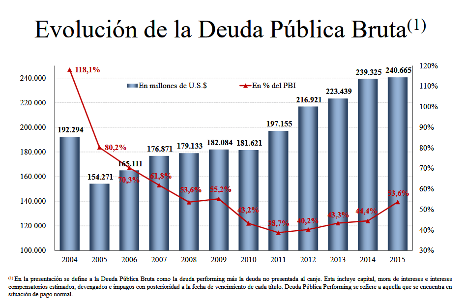 Carta, Cristina, Congreso, FMI, referéndum