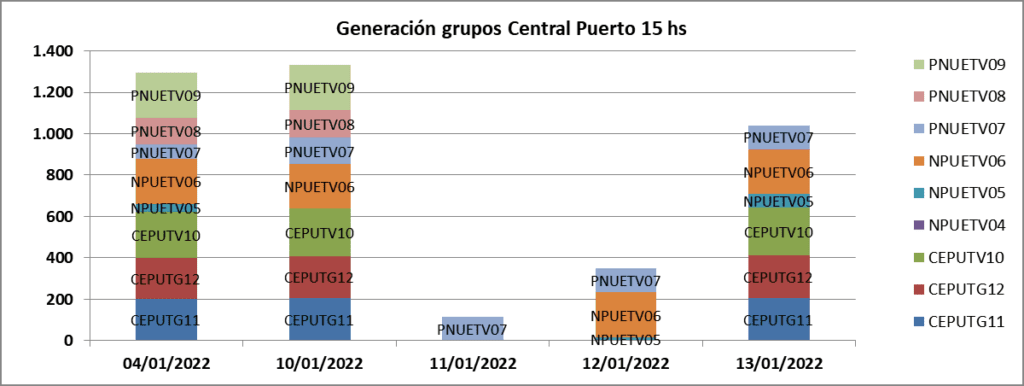 Caputo, Macri, Central Puerto, corte luz 11/1