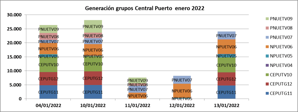 Caputo, Macri, Central Puerto, corte luz 11/1