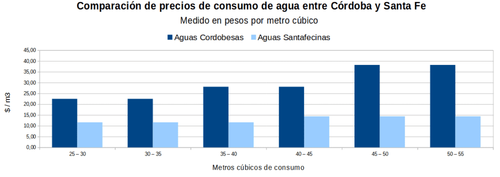 Aguas Cordobesas, tarifa hiper dolarizada, ERSeP, Mesa Tarifiaria, Roggio, Schiaretti