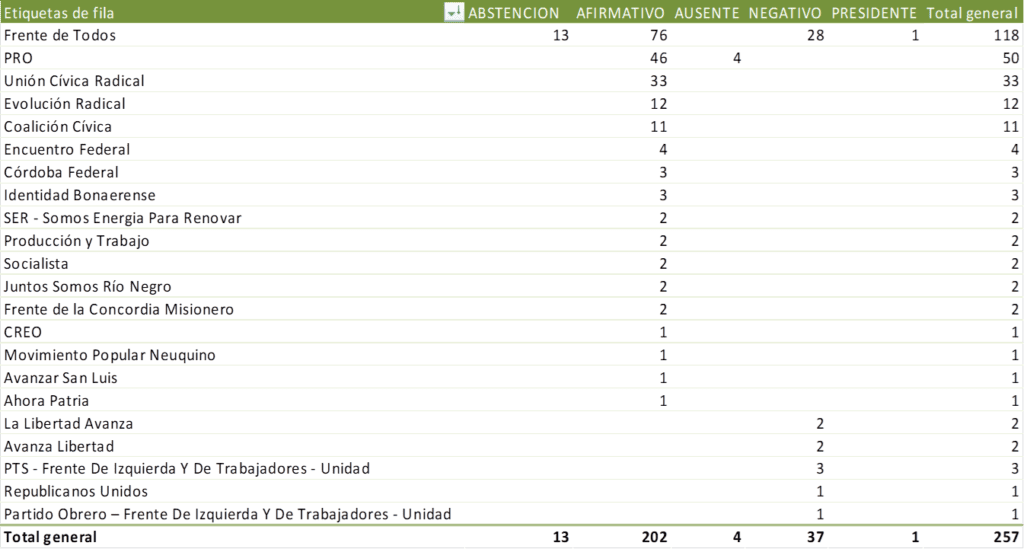 Supremacía FMI, diputados, Juntos por el Cambio, Frente de Todos