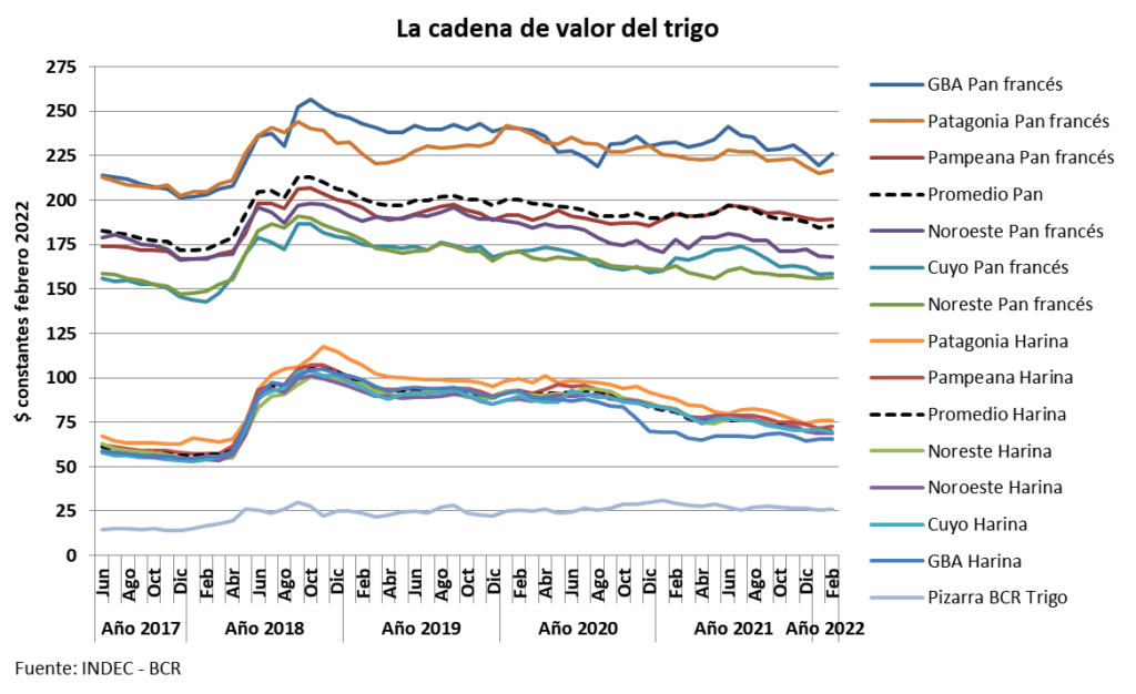 Mafias empresarias, carteles harina y pan, pasividad estatal, grupo Navilli, Pérez Companc