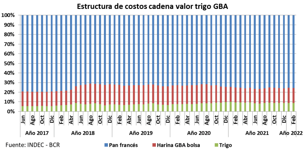 Mafias empresarias, carteles harina y pan, pasividad estatal, grupo Navilli, Pérez Companc