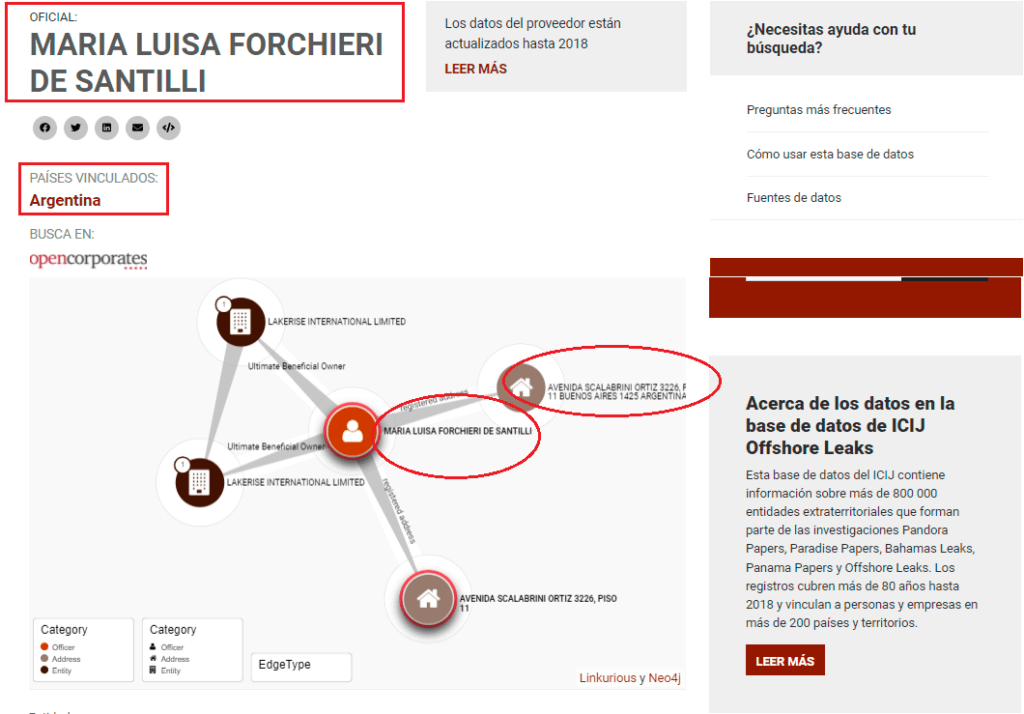 Diego Santilli, grupo Santilli Forchieri, offshores, fuga de divisas