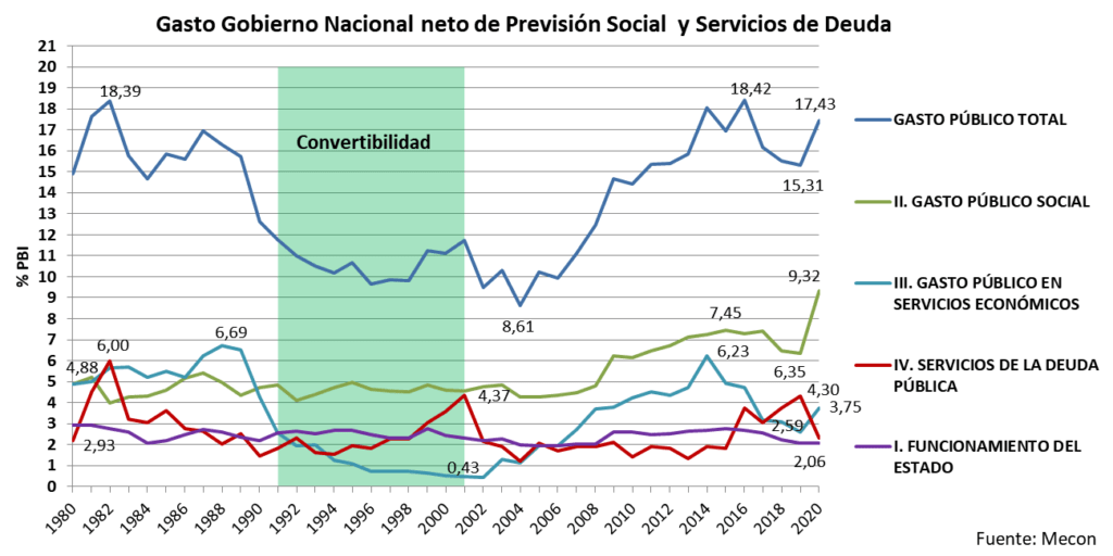 Castas, sarasa gasto público, déficit