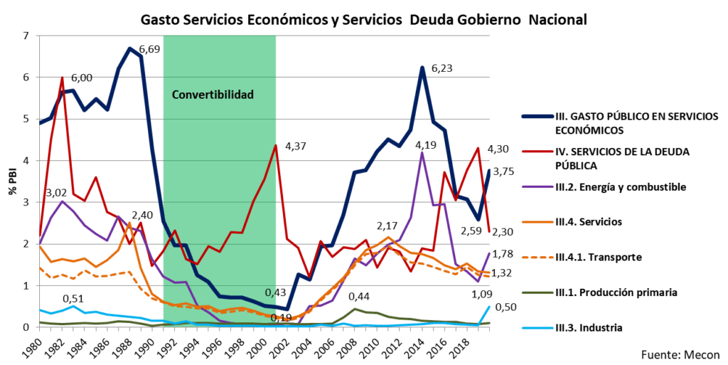 Castas, sarasa gasto público, déficit