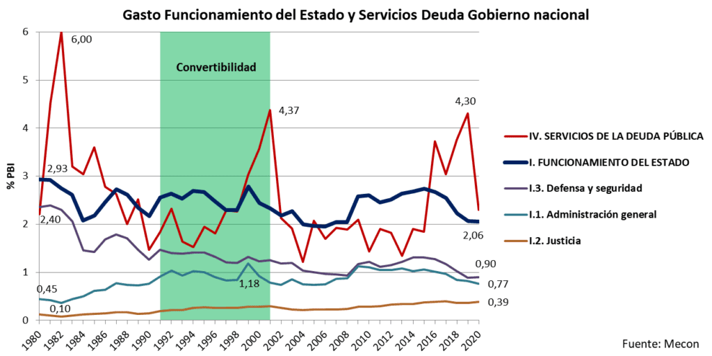 Castas, sarasa gasto público, déficit