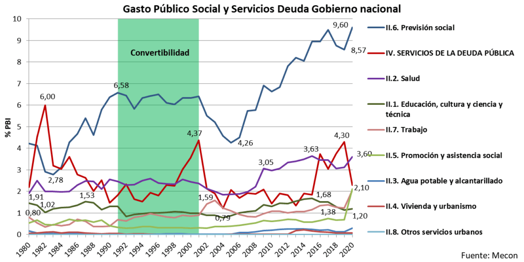Castas, sarasa gasto público, déficit