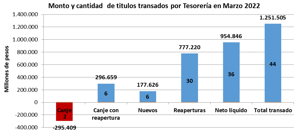 Mega estafa, ministro Martín Guzmán, FMI