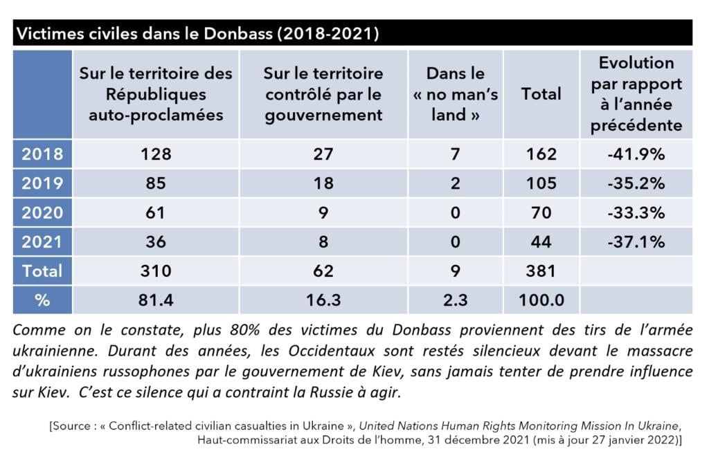 Provocación EEUU, OTAN, Ucrania a Rusia, Jacques Baud