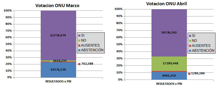 ONU, nuevo orden mundial, conflicto rusia ucrania