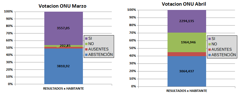 ONU, nuevo orden mundial, conflicto rusia ucrania