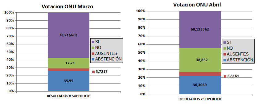 ONU, nuevo orden mundial, conflicto rusia ucrania
