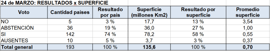 ONU, nuevo orden mundial, conflicto rusia ucrania