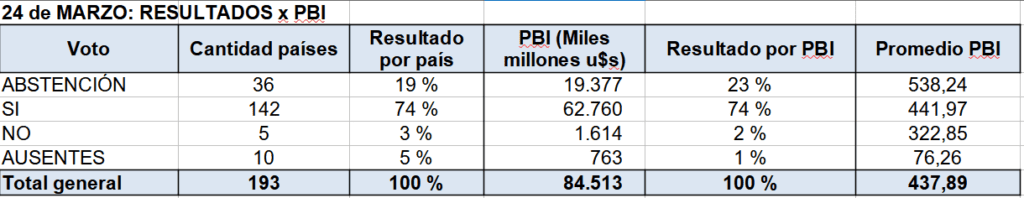 ONU, nuevo orden mundial, conflicto rusia ucrania