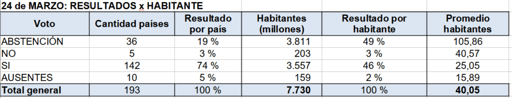 ONU, nuevo orden mundial, conflicto rusia ucrania