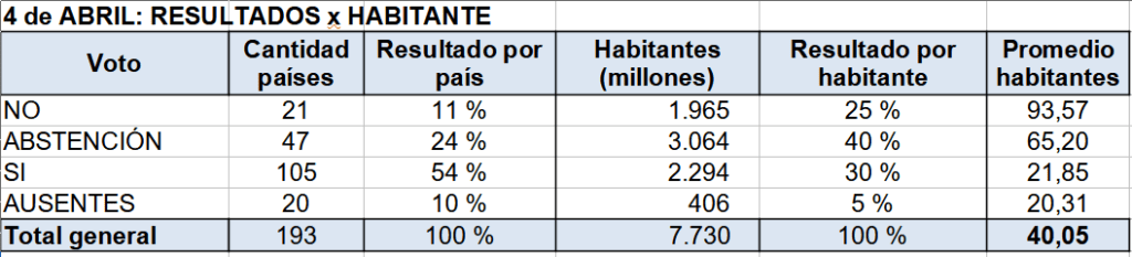 ONU, nuevo orden mundial, conflicto rusia ucrania