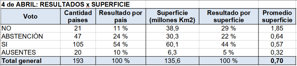 ONU, nuevo orden mundial, conflicto rusia ucrania