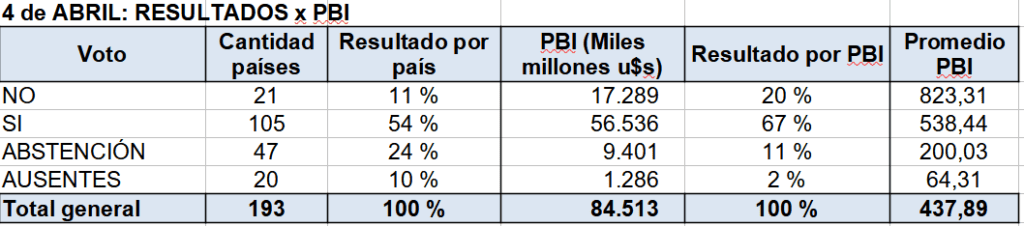 ONU, nuevo orden mundial, conflicto rusia ucrania