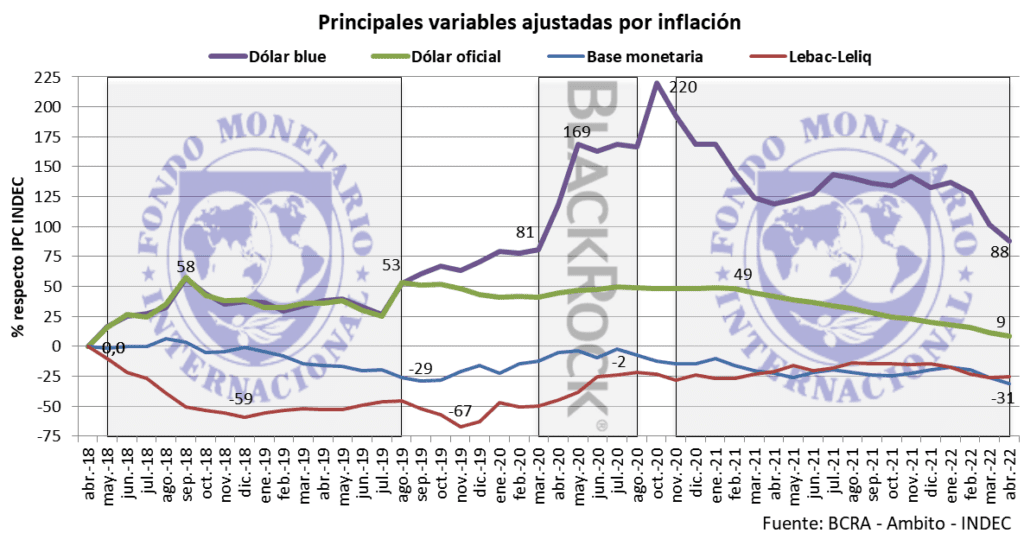 FMI. IMF, inflación, infortunios, Juntos por el Cambio, Frente de Todos, Guzmán